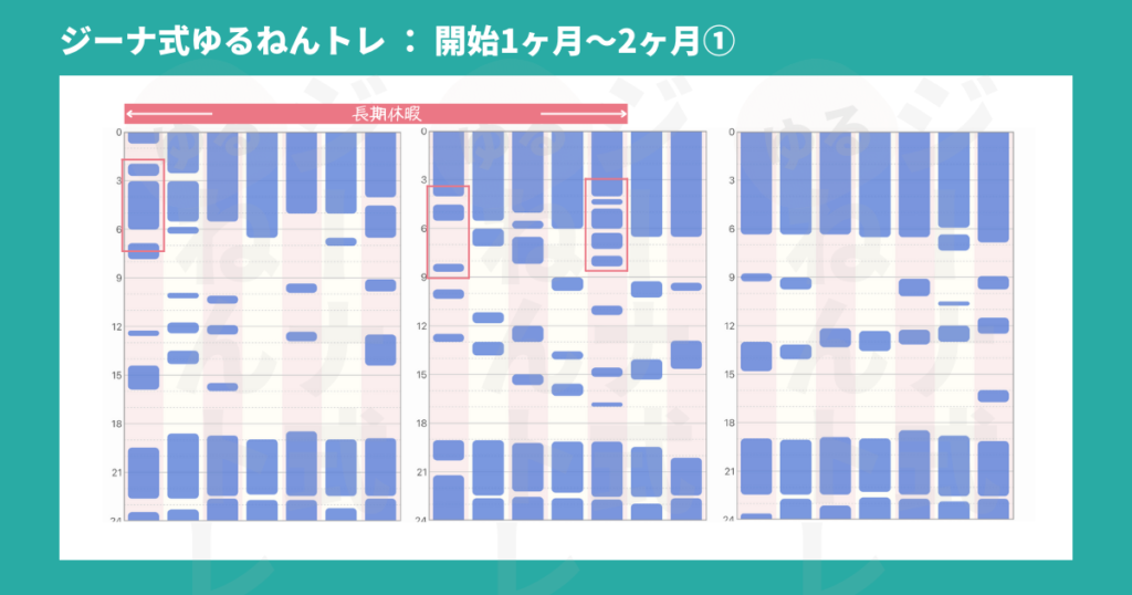 生後8ヶ月のねんね記録