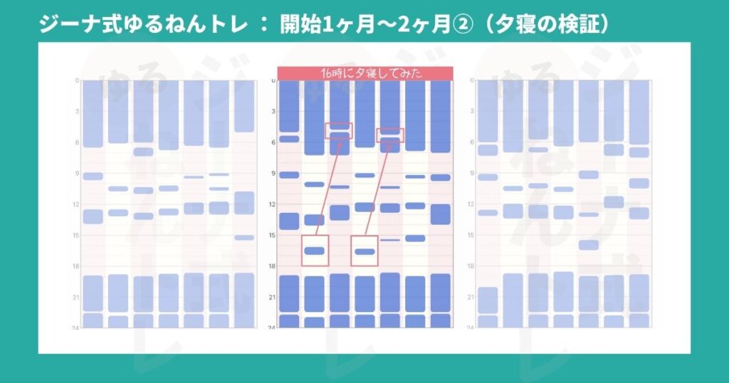 生後8ヶ月 夕寝を検証する